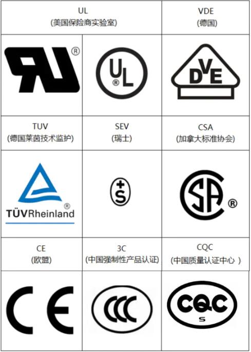 常见的安规电容标志