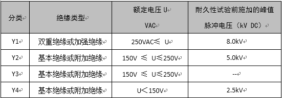 了解X电容、Y电容的选型